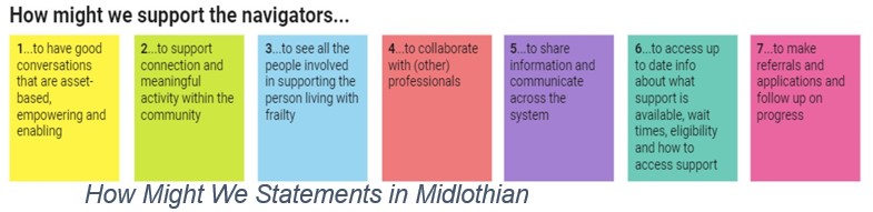 Midlothian How Might We Statements