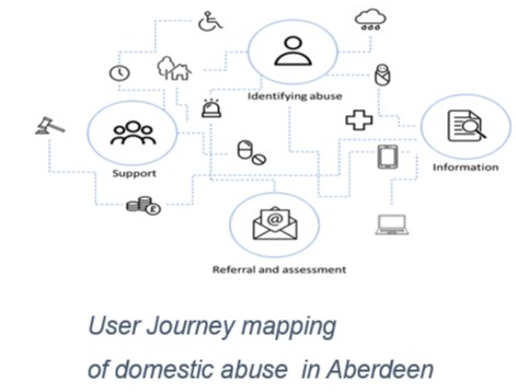 Aberdeen City Journey Mapping