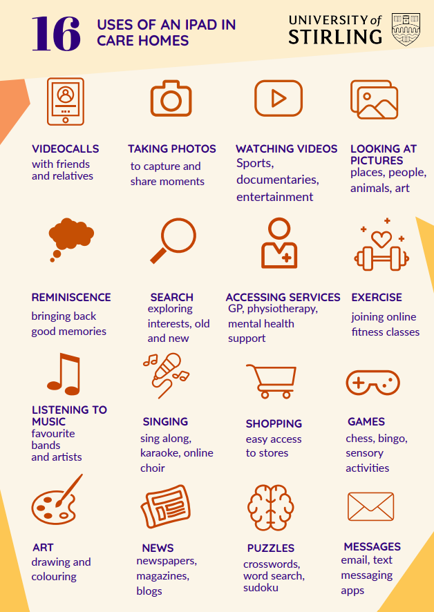 An infographic highlighting 16 ways to use an iPad in a care home