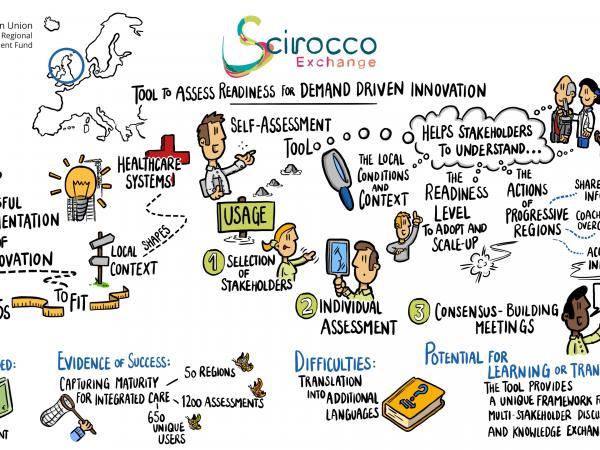 poster cartoon describing the use of the SCIROCCO Exchange Tool 
